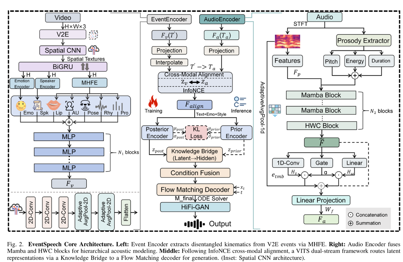 Method Framework
